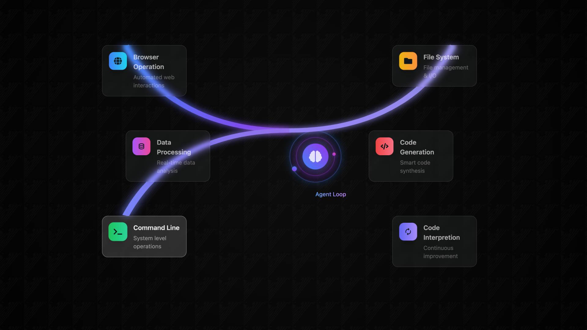 AI Agents and Automation Systems